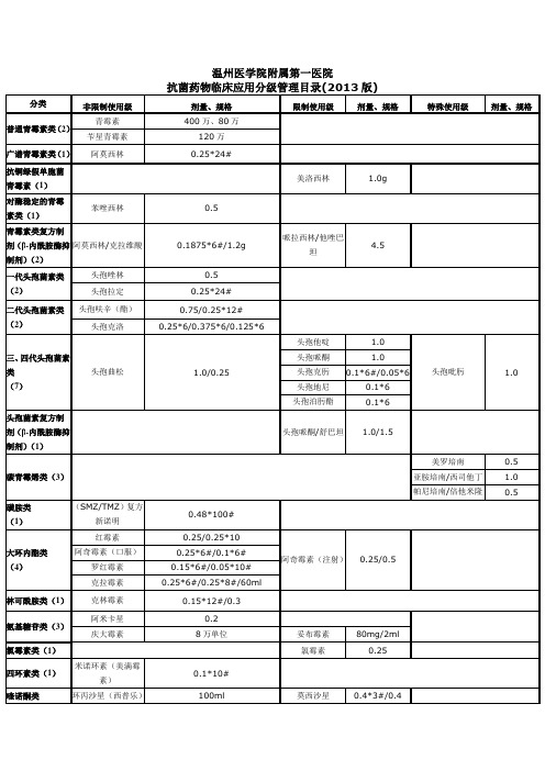 温州医学院附属第一医院-温州医科大学附属第一医院