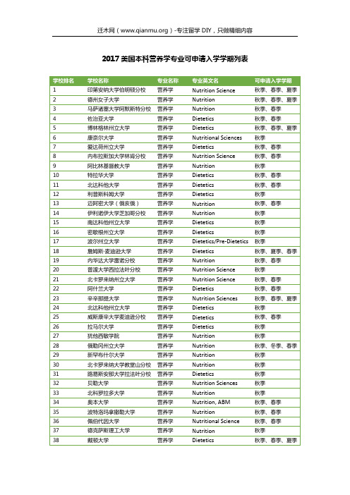 2017美国本科营养学专业可申请入学学期列表