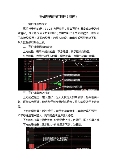 竞价图量能与红绿柱（图解）