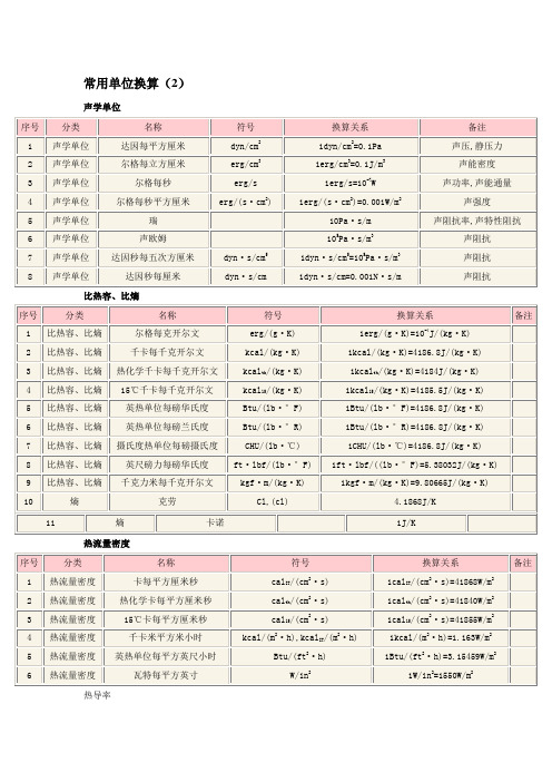 常用单位换算(2)