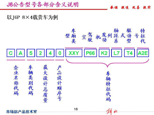 解放产品基础知识学习讲义