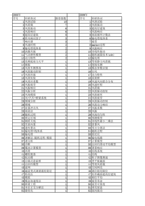 【国家自然科学基金】_风致振动_基金支持热词逐年推荐_【万方软件创新助手】_20140729