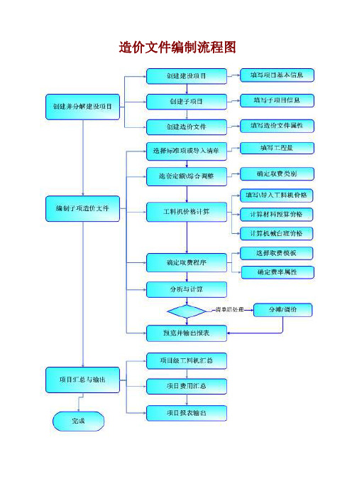 同望软件使用手册WORD版