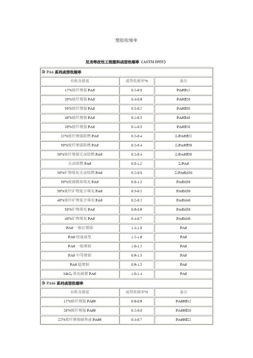 常用塑料收缩率