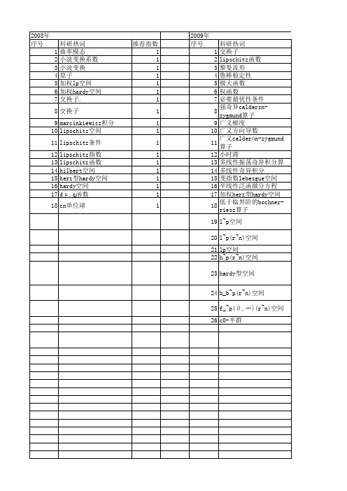 【国家自然科学基金】_lipschitz函数空间_基金支持热词逐年推荐_【万方软件创新助手】_20140730