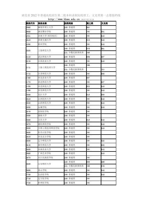 湖北省2012年普通高校招生第二批本科录取院校理工、文史类第一志愿投档线