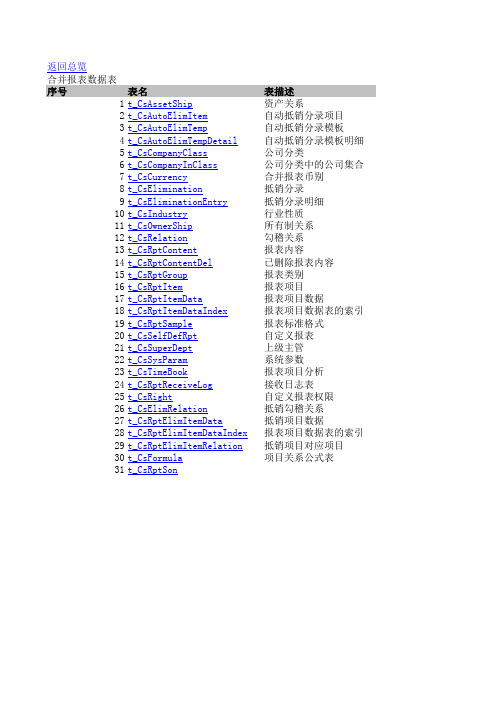 金蝶K3数据库合并报表详解