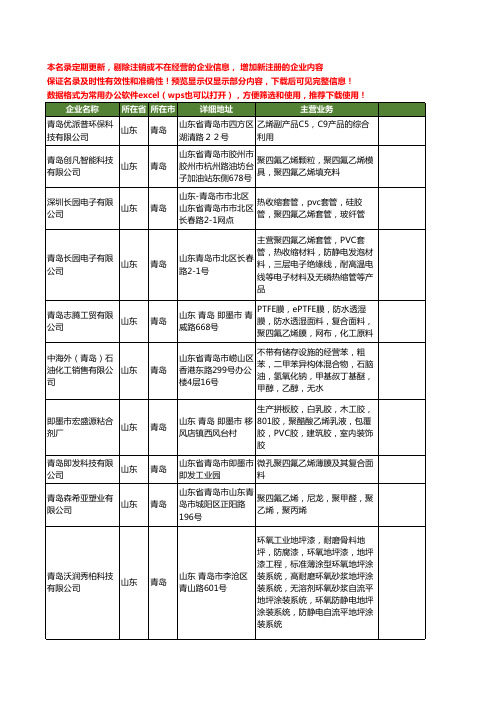 新版山东省青岛乙烯工商企业公司商家名录名单联系方式大全63家