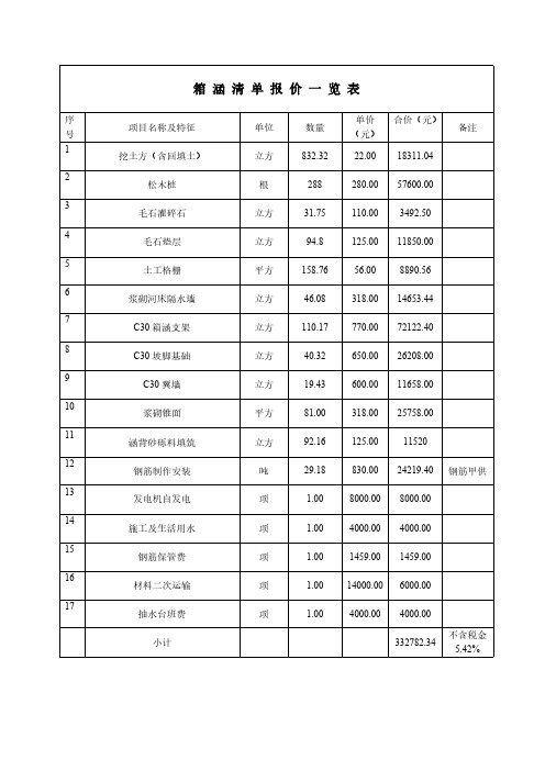 箱涵清单报价一览表