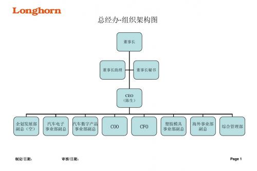 各部组织架构图