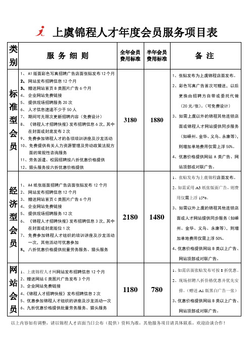 上虞锦程人才普通年度会员收费表