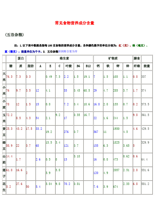 常见食物营养成分含量图表lj