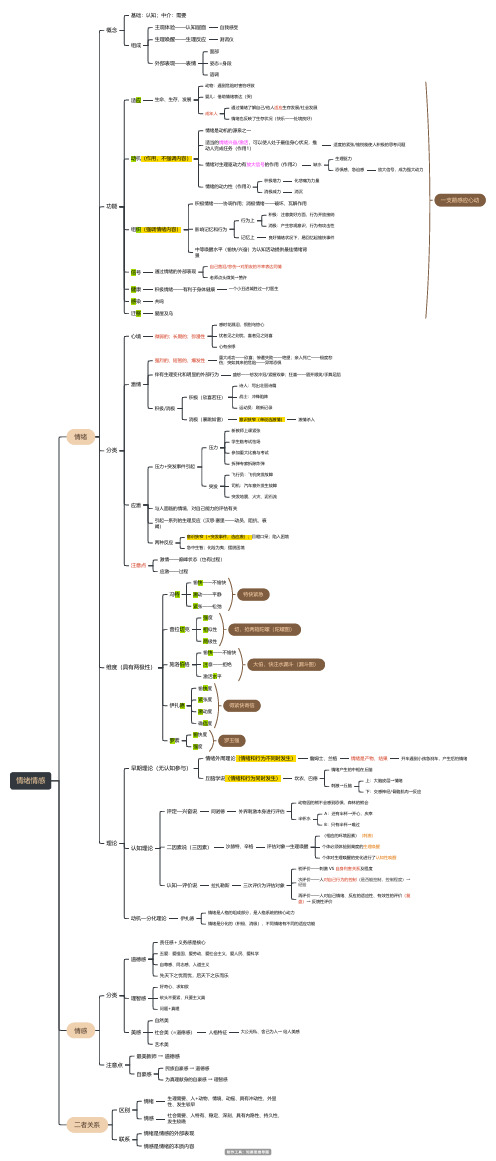 普通心理学 情绪情感思维导图