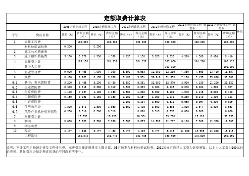 山西省定额取费计算表