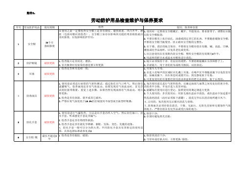 劳动防护用品检查维护与保养要求