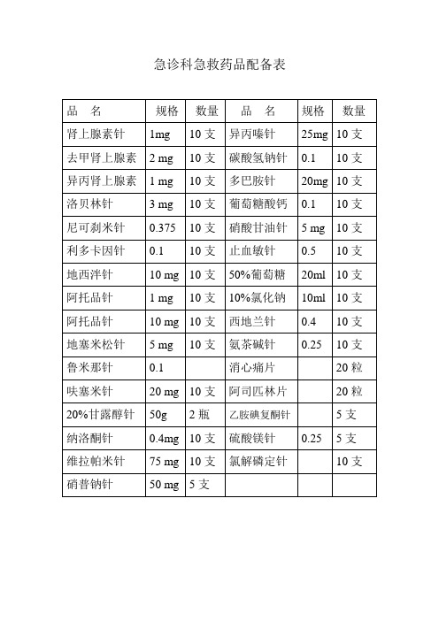 急诊科急救药品配备表