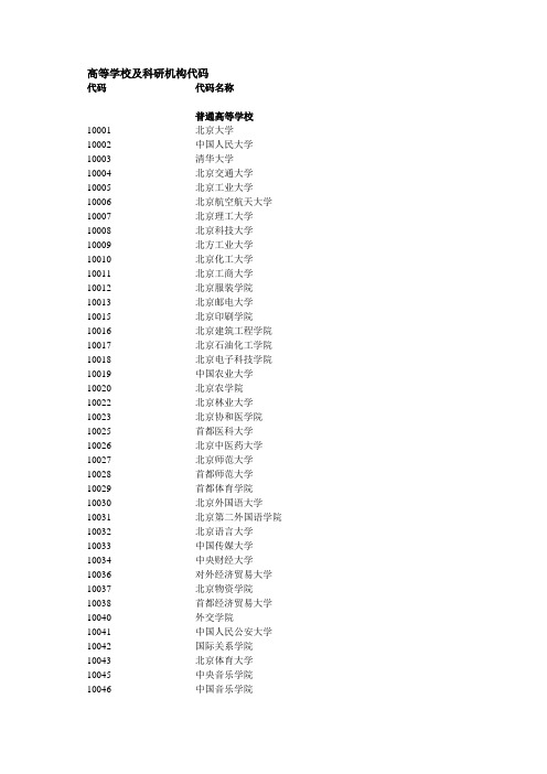 高等学校代码