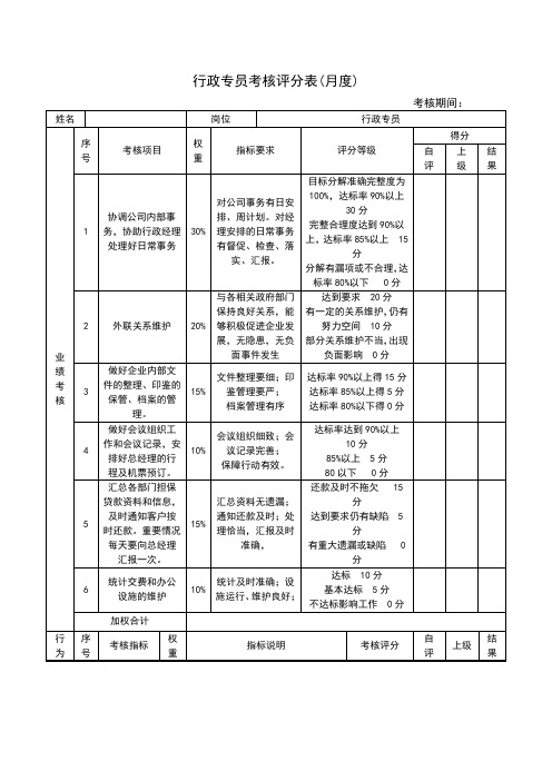 行政专员绩效考核表1