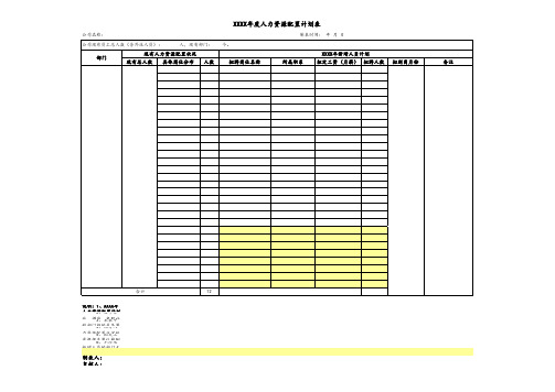 【8】人力资源配置计划表