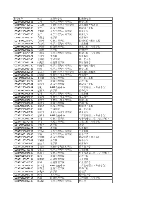 2011硕士研究生拟录取名单公示