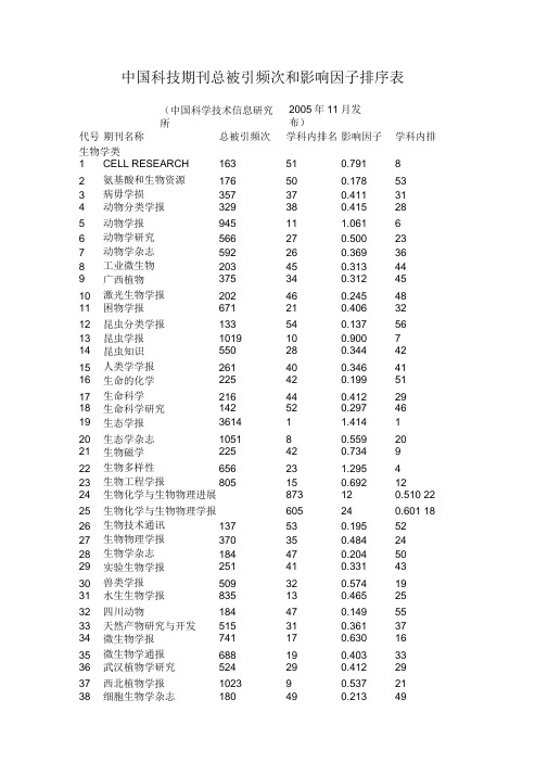 《中国科技期刊总被引频次和影响因子排序表》