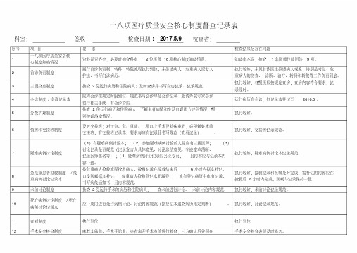 最新十八项医疗质量安全核心制度督查记录表