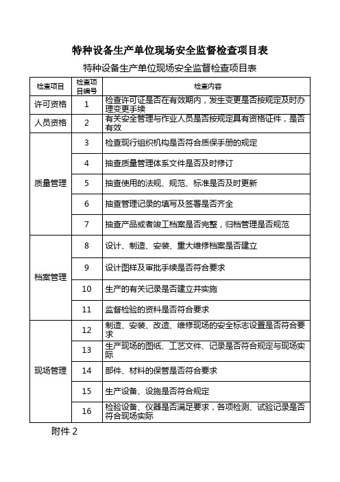 特种设备生产单位现场安全监督检查项目表