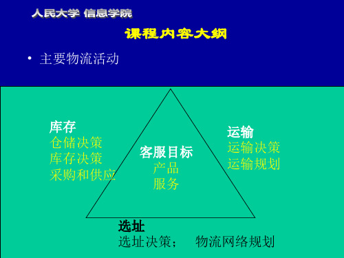 32物流管理网络规划与选址PPT课件