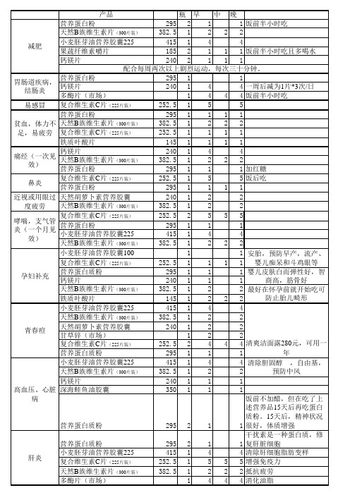 纽崔莱营养配方