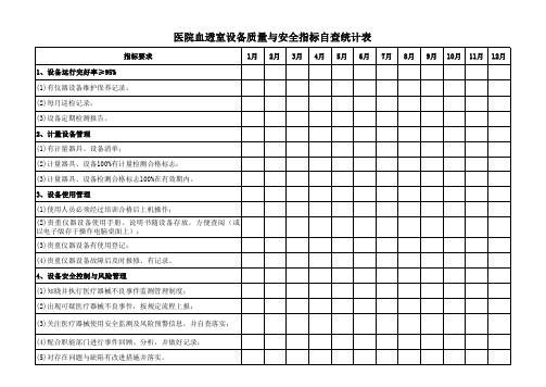 医院血透室设备质量与安全指标自查统计表