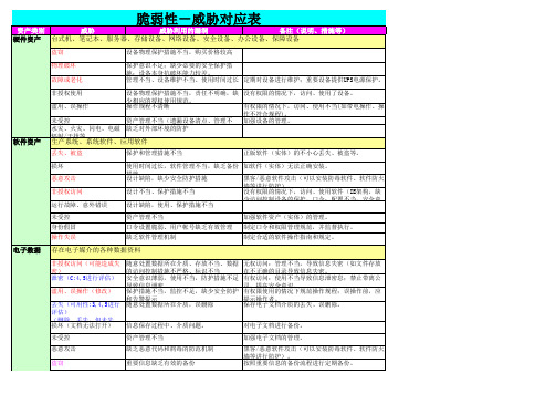 脆弱性-威胁对应表