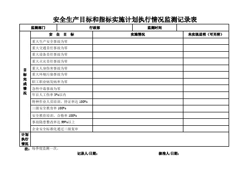 安全生产标准化文件 第一要素 目标 -安全生产目标和指标实施计划执行情况监测记录表