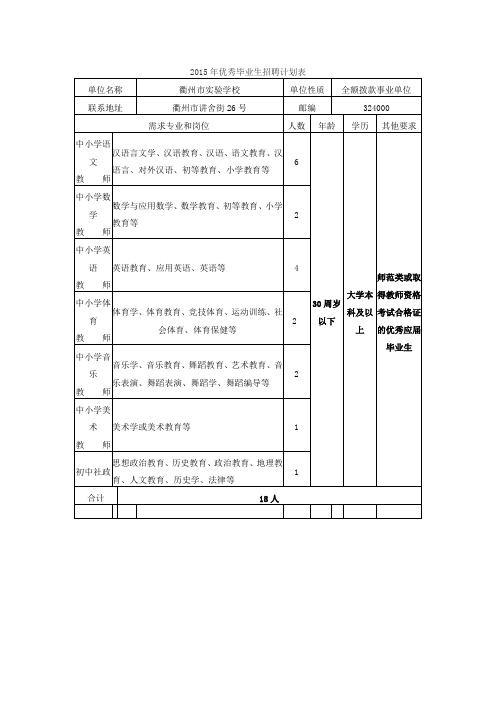 2015年优秀毕业生招聘计划表