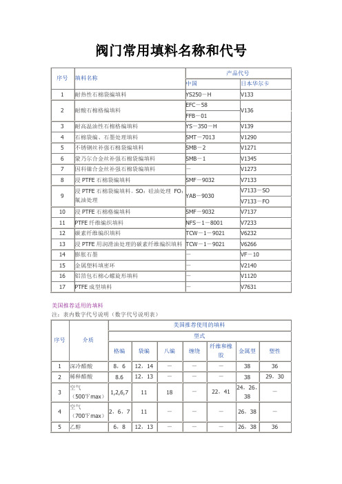 阀门常用填料名称和代号