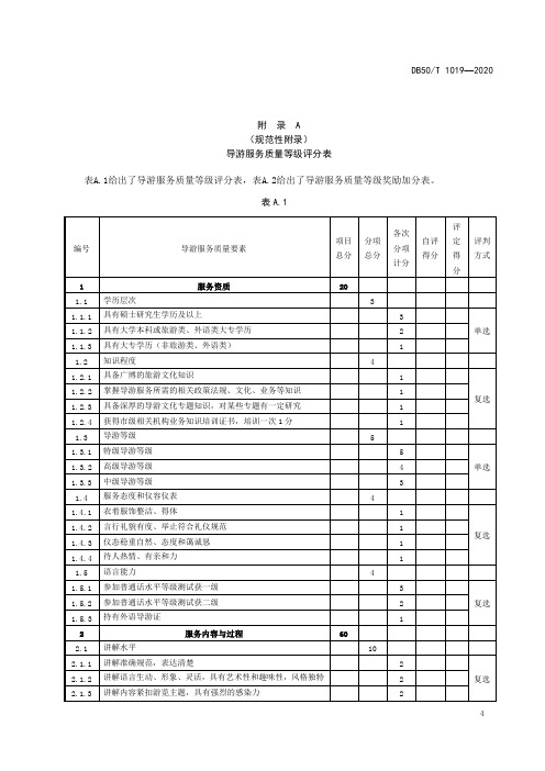 导游服务质量等级评分表、评定申请表