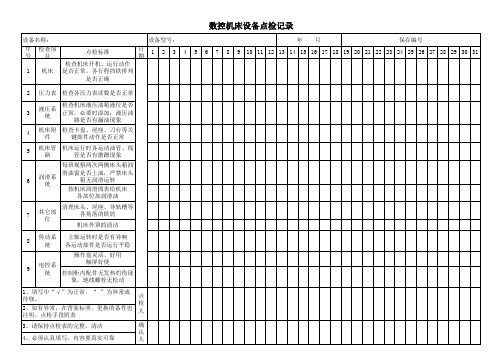 数控设备点检表