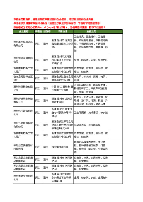 新版浙江省温州晾衣架工商企业公司商家名录名单联系方式大全27家