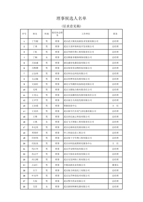 武汉企业家协会——第五届理事会三个名单