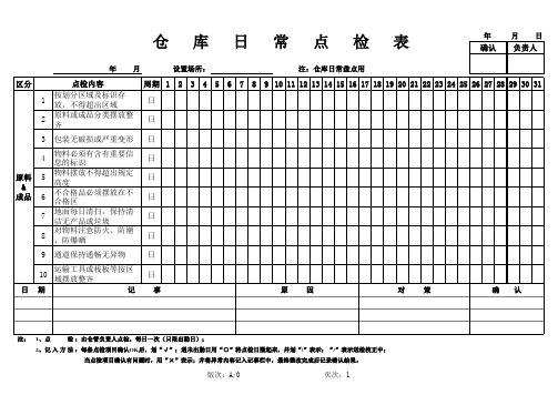 仓库日常点检表