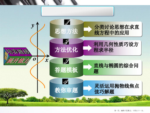 2015高考数学一轮配套课件：专题八(第八篇)