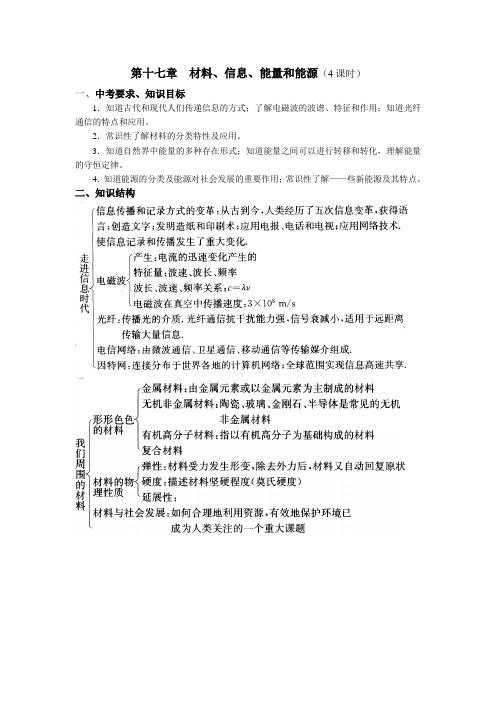 初中物理一轮复习——材料、信息、能量和能源