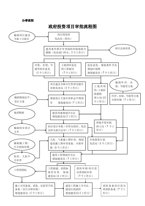 政务大厅各窗口办事流程