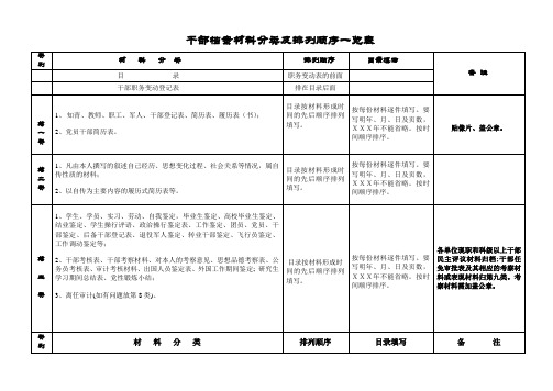 人事档案分类整理