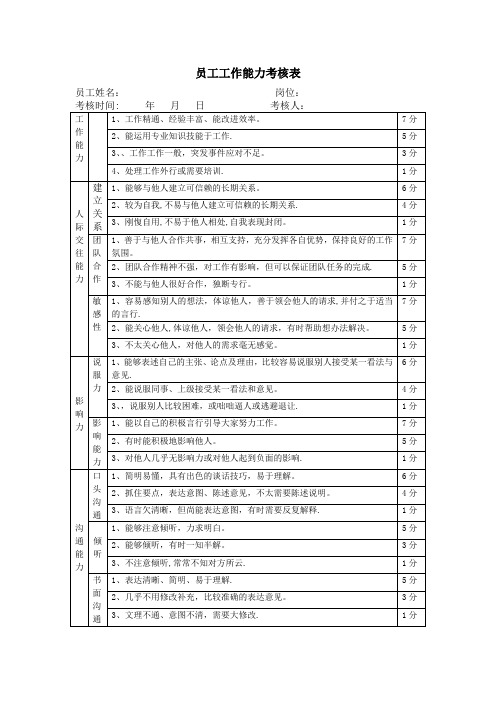 员工工作能力考核表【范本模板】