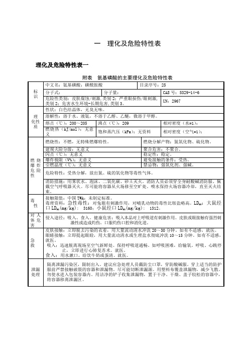 常用危险化学品的理化及危险特性表汇总