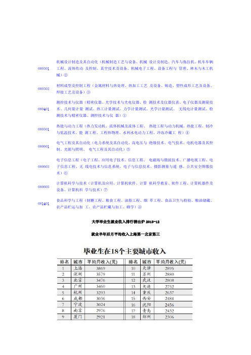 工学门类专业代码及专业名称选