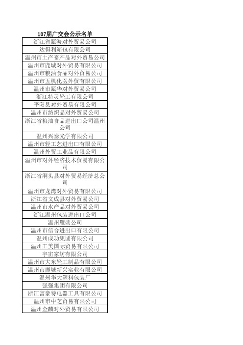 第107届广交会温州市参展企业名单