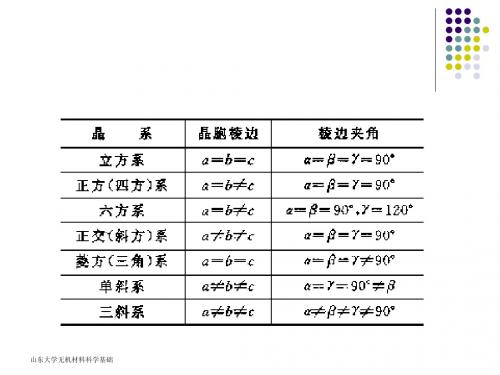 晶体几何基础