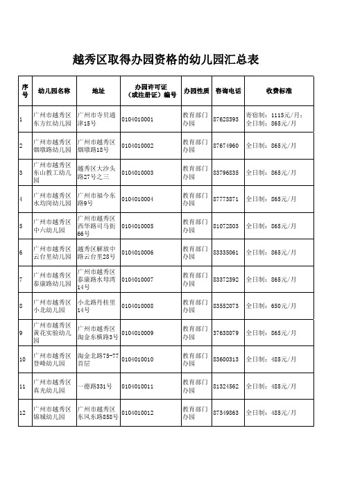 越秀区幼儿园汇总表