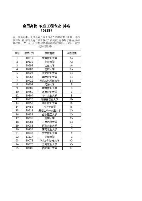 全国高校 农业工程专业 排名